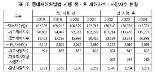 [국회입법조사처 제공. 재판매 및 DB 금지]
