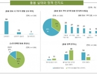 [재단법인 돌봄과 미래 제공]