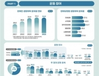 [문화체육관광부 제공. 재배포 및 DB 금지]