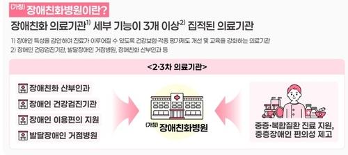 제1차 장애인 건강보건관리 종합계획