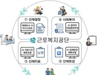 'K-산재보험' 모형도