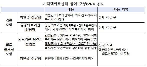 [보건복지부 제공]