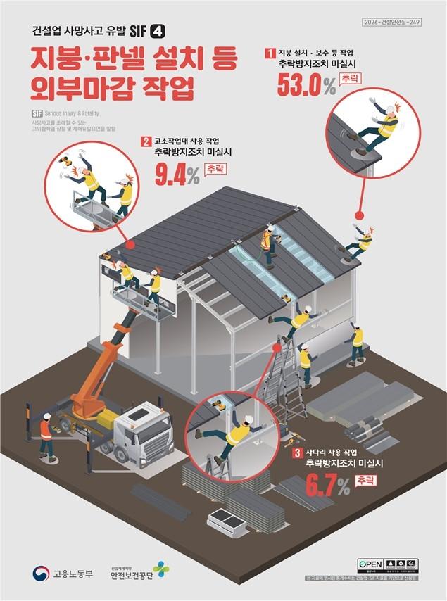 [노동부 제공. 재판매 및 DB 금지]