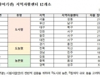 [보건복지부 제공]