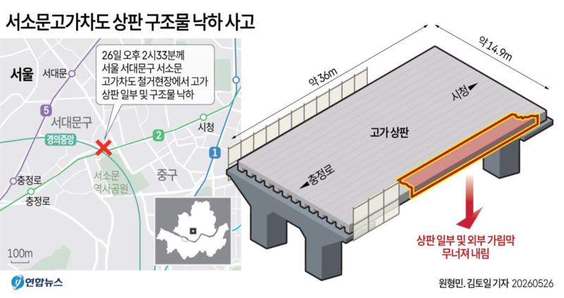 [그래픽] 철거 공사 '서소문고가차도' 상판 구조물 낙하 사고(종합)