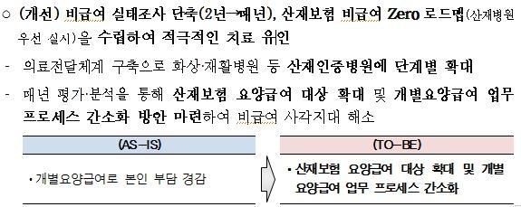 산재노동자 본인부담 비급여 '제로' 추진