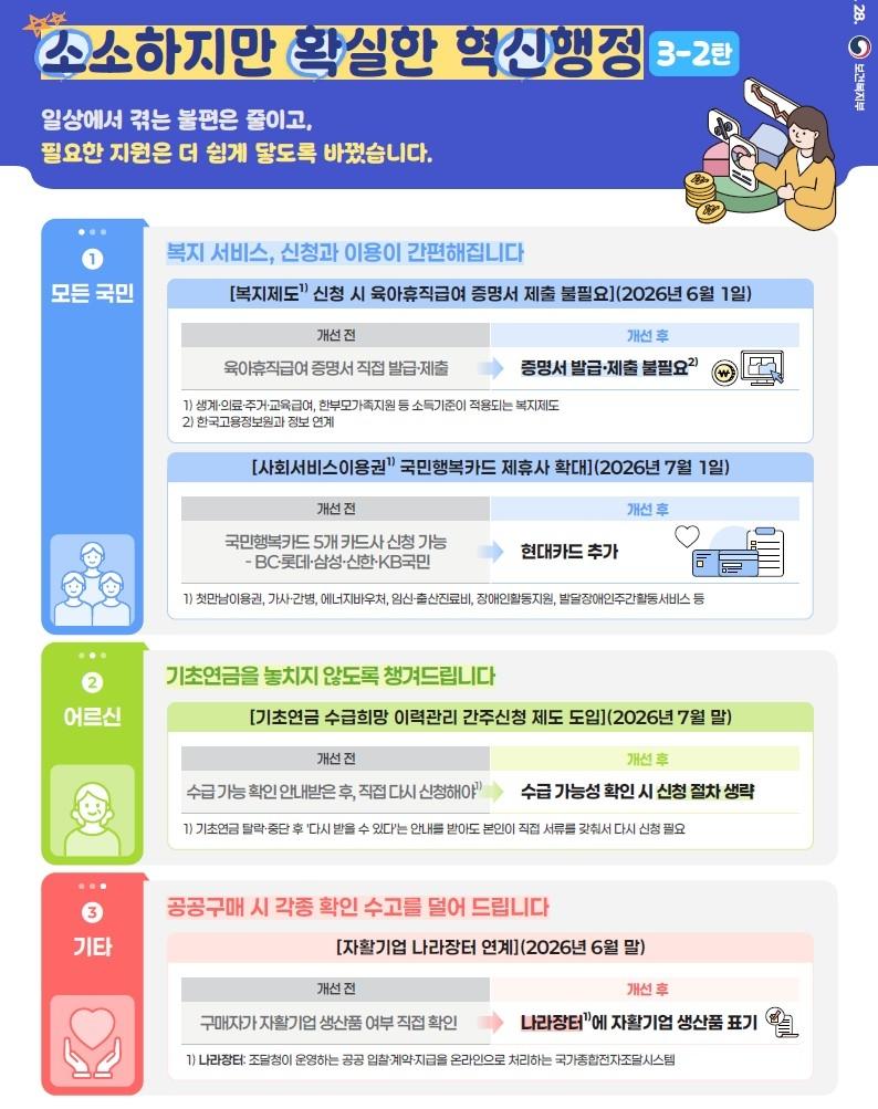 [보건복지부 제공. 재판매 및 DB 금지]